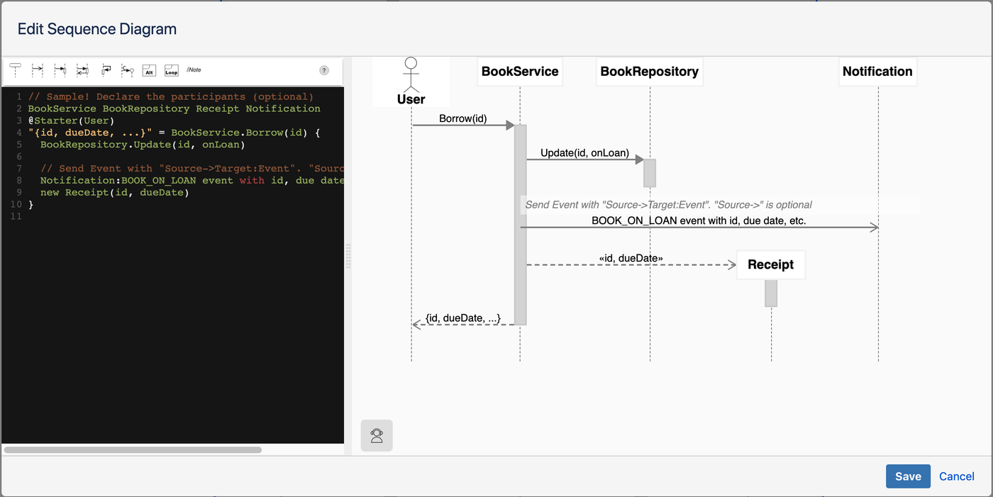 ZenUML editor in Confluence: DSL source on the left, rendered sequence diagram on the right